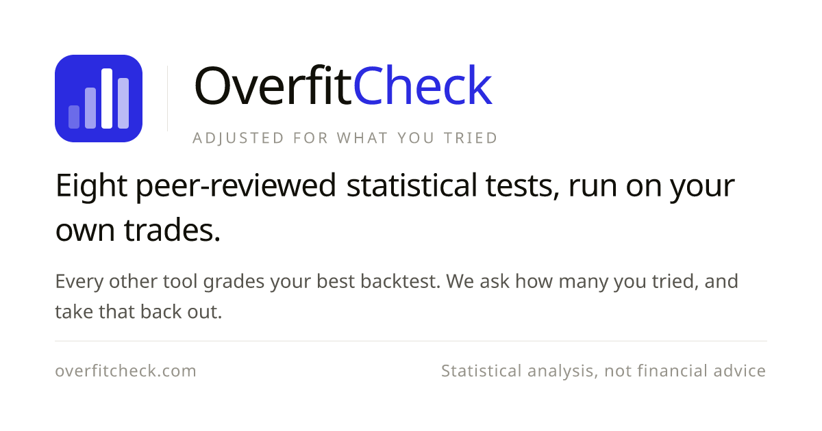 I made a tool that tells traders that their backtest is probably fake, and of course I've made nothi